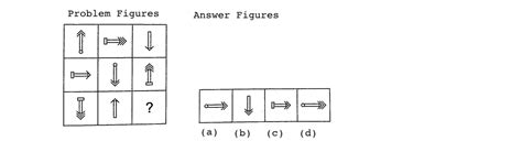 Figure Matrix - Non Verbal Reasoning Questions and Answers | LearnFrenzy