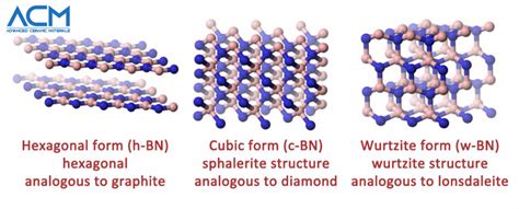 Introduction to the Properties of Boron Nitride Ceramics – Advanced Ceramic Materials | Ceramics ...