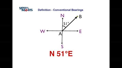 Bearing Depth Definition at April Swanson blog