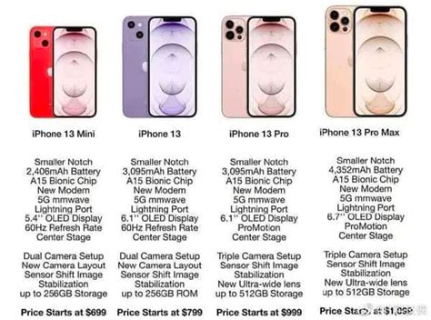 iPhone 13 เผยสเปกและราคาล่าสุด คาดยังเปิดตัว 4 รุ่น รองรับจอ 120Hz และกล้องหลังดีไซน์ใหม่ ...