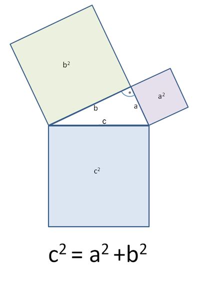 Herleitung Satz des Pythagoras: anschaulicher Beweis Pythagoras