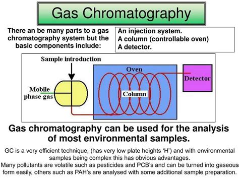 Understanding the Gas Chromatography Diagram