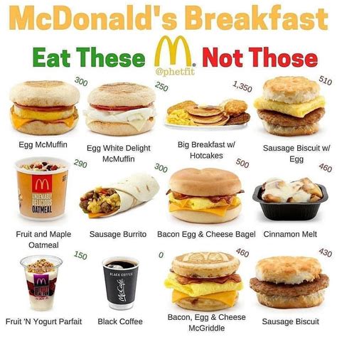 The best and worst of Mcdonald’s breakfast – The worst: – 1. Big breakfast with … | Food calorie ...