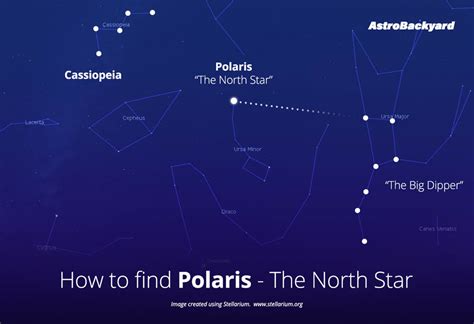 Easy Polar Alignment for Astrophotography - [Step by Step]