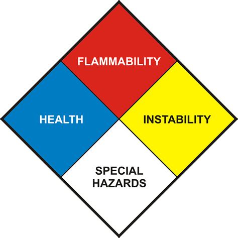 Images of NFPA 704 - JapaneseClass.jp