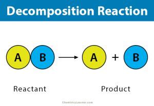 Decomposition Reaction: Definition, Examples, & Applications