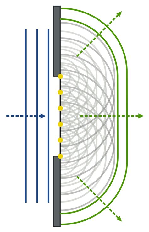 Open Source Physics @ Singapore: Ejs Open Source Single Slit Diffraction Model