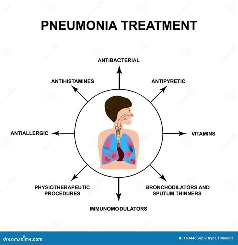 Pneumonia In Human Lungs. Inflammation Lungs - Including Due To COVID-19. Respiratory Diseases ...