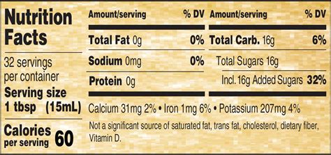 Sorghum Syrup Nutrition | Besto Blog