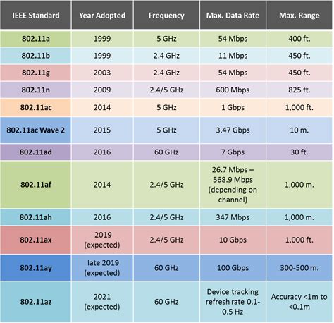 Role of WiFi in IoT - IoTEDU Internet of Things