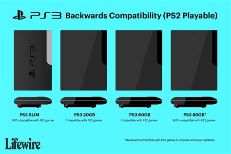 Can PlayStation 5 play PS2 games: PS5 FAQs