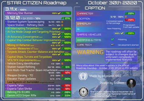 Star Citizen Roadmap Update October 30th, 2020 – The Lone Gamers