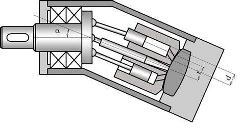 Axial piston pumps, bent axis and swashplate piston pumps