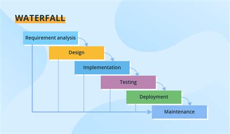 8 Software Development Models Organized in Charts and Explained