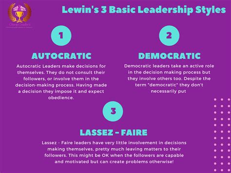 ️ Lewins leadership styles. Forms of Group Membership: Kurt Lewin's Leadership Study. 2019-02-17