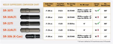 SR-30K Suppressor - The Time to Hunt Lighter is Now