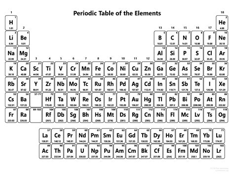 Printable Periodic Table without Names
