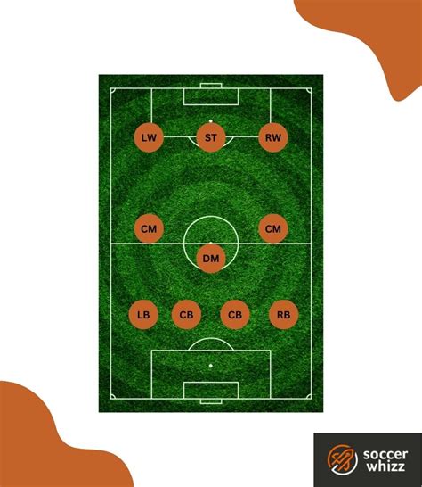 4-3-3 Soccer Formation [Complete Analysis]