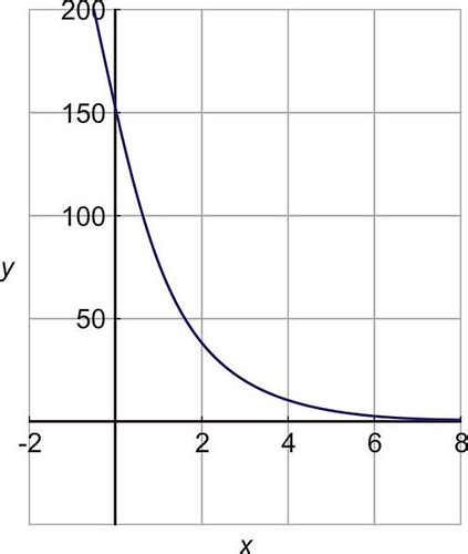 Applications of Exponential Functions | CK-12 Foundation