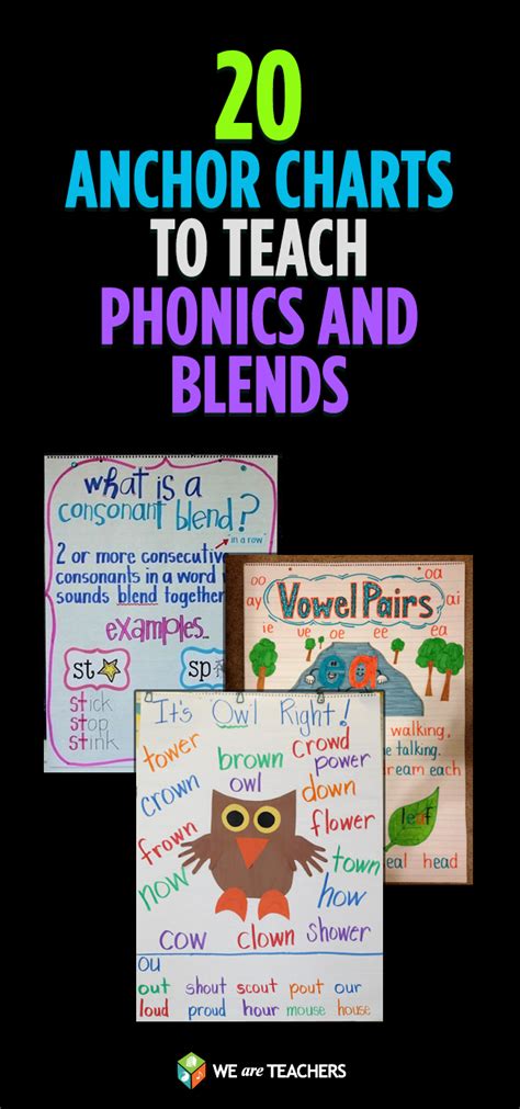 20 Perfect Anchor Charts for Teaching Phonics and Blends | Classroom ...