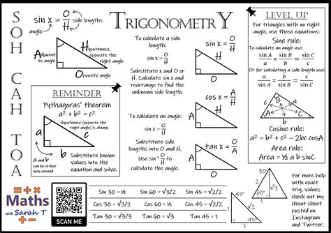 GCSE Maths Trigonometry Cheat Sheet - Etsy