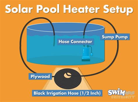How to Build a DIY Solar Pool Heater for Less Than $100 - The Pool Life