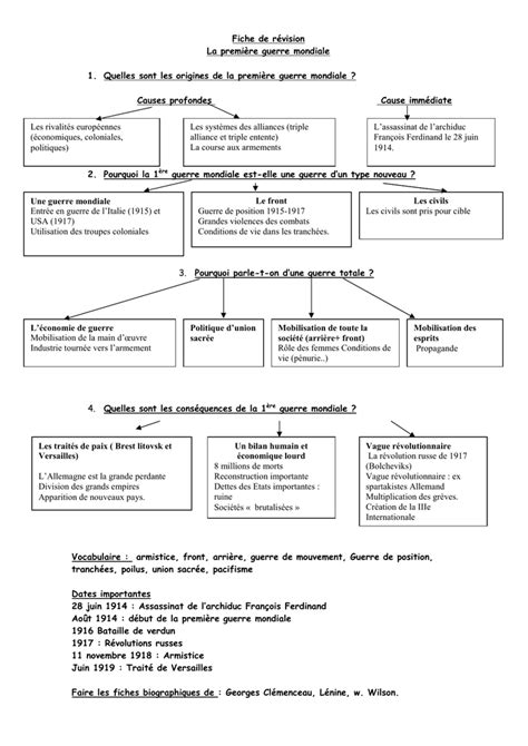 Chapitre 1 - La Première Guerre mondiale et ses conséquences