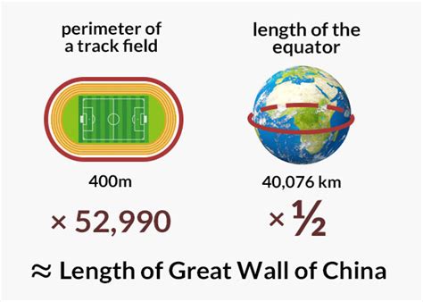 コンプリート！ the great wall of china full length 308638-What is the actual length of the great wall ...