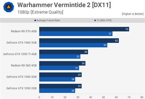 The New 3GB GeForce GTX 1050: Good Product or Misleading Product ...