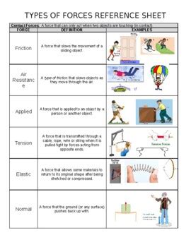 Types Of Use Of Force