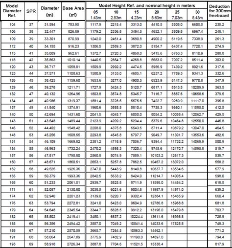 Frac Tank Capacity Chart - Best Picture Of Chart Anyimage.Org