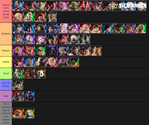 Tekken Tag Tournament 2 Tier List (Community Rankings) - TierMaker