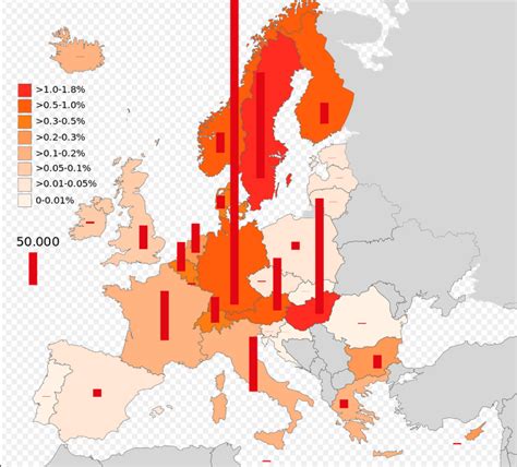 Immigration - How does Germany Compare to the US?