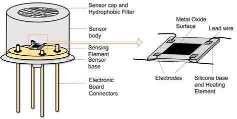 SciELO - Brasil - Combination of machine learning and intelligent sensors in real-time quality ...