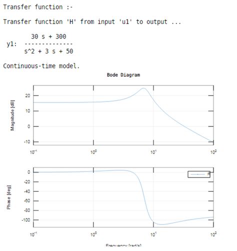 Bode Plot Matlab | How to do Bode Plot Matlab with examples?