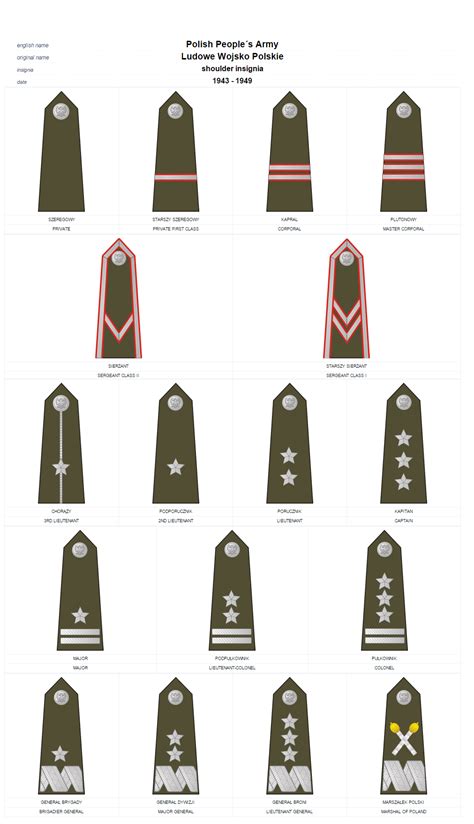 Polish Army Rank Insignia | Images and Photos finder