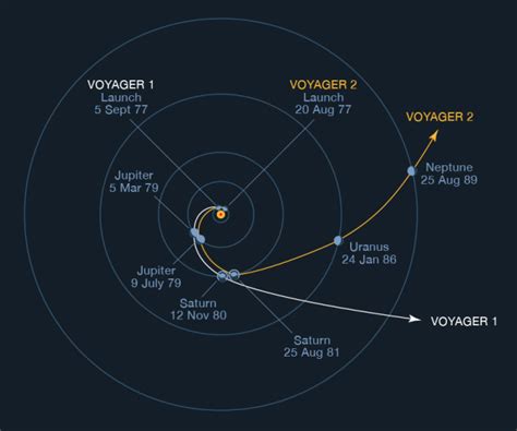 Voyager: What’s next for NASA's interstellar probes?