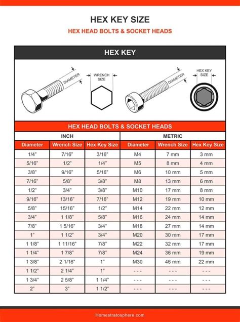 Printable Standard Wrench Size Chart - prntbl.concejomunicipaldechinu.gov.co