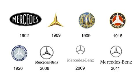 Mercedes Logo Design History & Evolution of the Car Brand