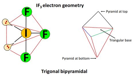 IF3 Lewis structure, molecular geometry, hybridization, polar or nonpolar