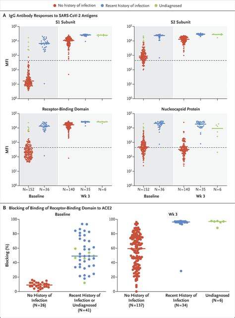 Covid 19 Igg Antibody Test Values After Vaccine - Wallpaper