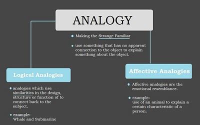 Chapter IV | creative studies Blog