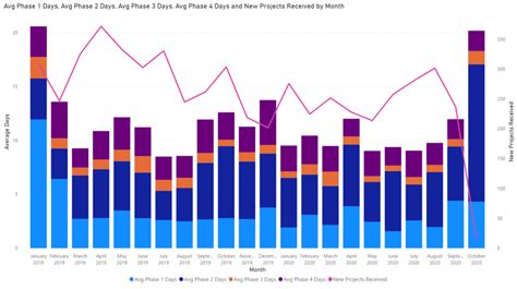 Line and stacked column chart with table power bi - ElisonKostian