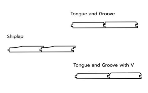 Which Is Better, Shiplap or Tongue and Groove? - Hardwoods Group