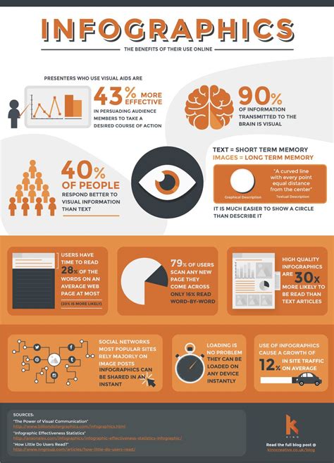 Infographics - The Benefits of Their Use Online | Visual.ly | Infografias creativas, Infografia ...