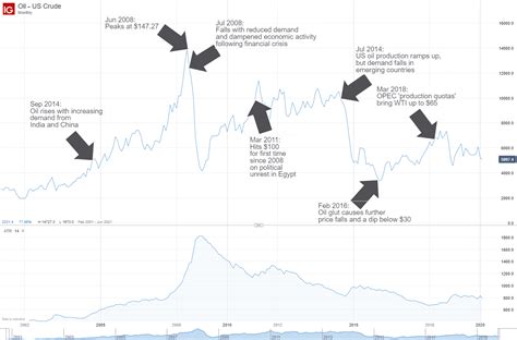 Commodities vs Stocks: Top 5 Differences & Trading Tips