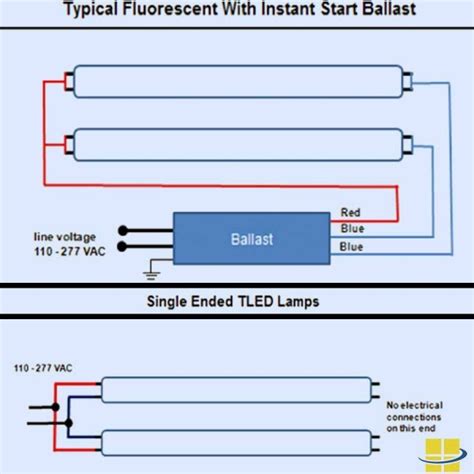 Fluorescent Light Wiring Diagram For Ballast