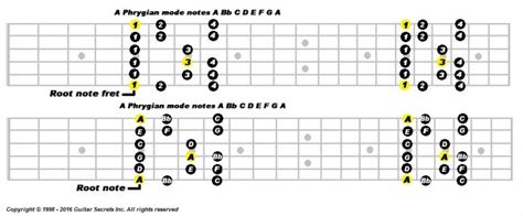 Spanish Guitar Progressions – Guitar Secrets online guitar lessons