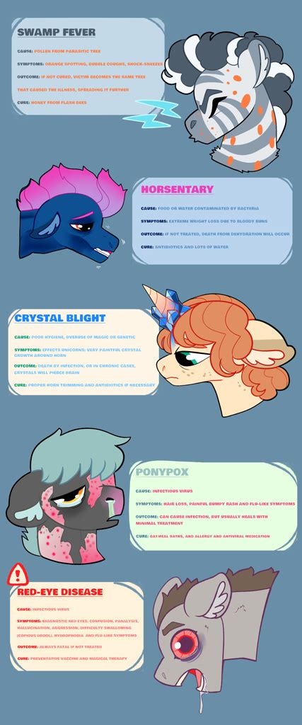 #2569061 - safe, artist:loryska, earth pony, pony, unicorn, zebra, disease, pony pox, swamp ...