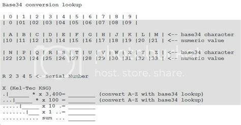 Kel Tec P32 Serial Number Lookup - vinexaser